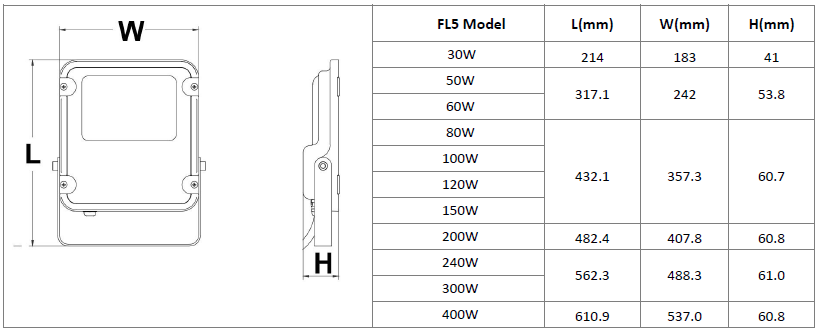 FL5 Dimmable LED floodlight Industralight - Table
